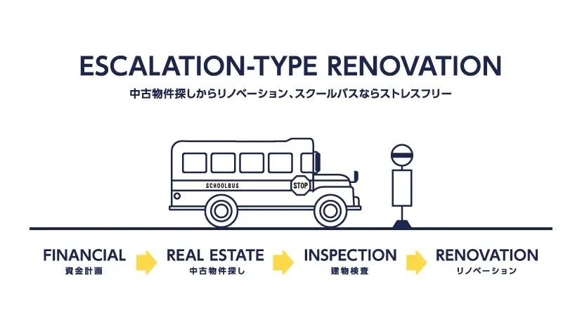 中古マンションリノベーション　目的、過程、満足度を調査