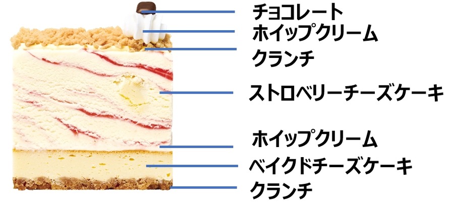 12/28に両方買います！サーティワンアイスの新作が私の心を打ち抜いた…