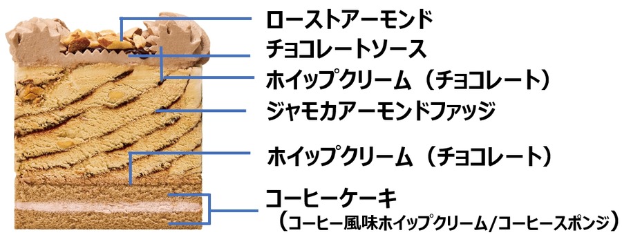 12/28に両方買います！サーティワンアイスの新作が私の心を打ち抜いた…