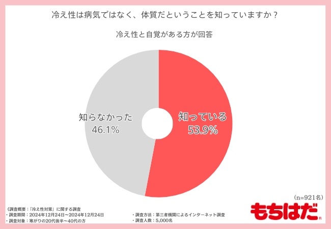 寒がりさんの9割が手足の冷えに悩む【もちはだ初夢BAG】販売開始（1/15まで）
