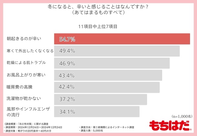 寒がりさんの9割が手足の冷えに悩む【もちはだ初夢BAG】販売開始（1/15まで）