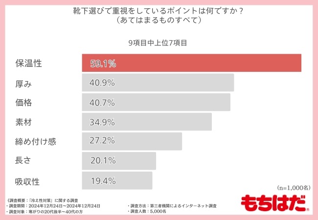 寒がりさんの9割が手足の冷えに悩む【もちはだ初夢BAG】販売開始（1/15まで）
