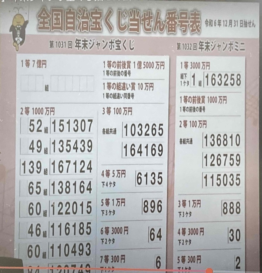 【【速報】】2024年 年末ジャンボ宝くじ　当選番号発表