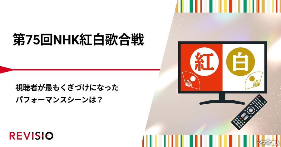 1位は注目度71.0％【第75回紅白歌合戦】あの人たちのサプライズ登場に国民がくぎづけ！