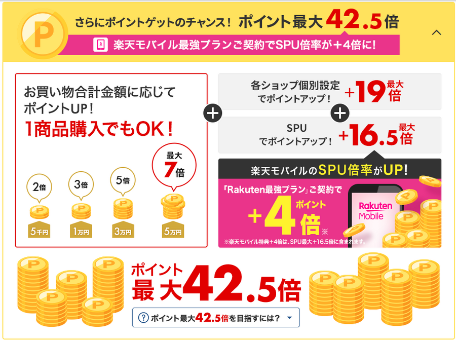 楽天ポイントアップ祭1/3まで！厳選おススメ商品まとめ