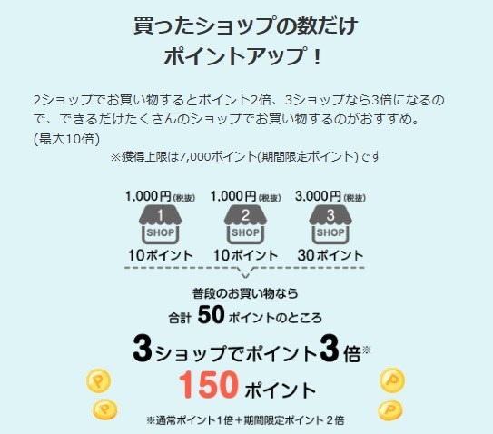 【ポイ活】2024年は合計40万ポイント超え！　こんなにも貯められた理由を解説