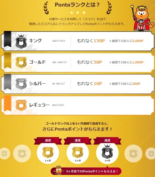 「Pontaパス」でお得「Pontaパスブースト」でポイントさらに貯まる「Pontaランク」でボーナスもらえる