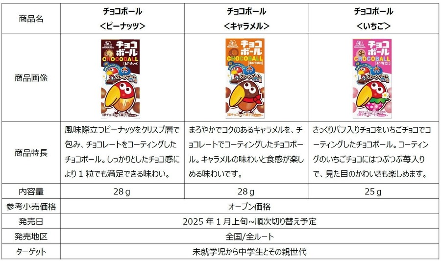 金・銀エンゼル最新作！クレーンゲームができる「キョロクレーン缶」