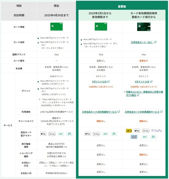 サービス終了・新規申込終了のクレカまとめ　「LINEクレカ」は三井住友カードになるが解約も検討を