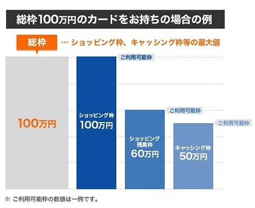 【不使用クレカ解約】難易度は低めでメリット大　注意点を確認して「断捨離」しよう