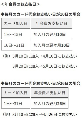 【不使用クレカ解約】難易度は低めでメリット大　注意点を確認して「断捨離」しよう