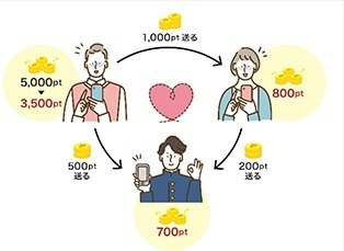 【dポイント】全dカードがクレカ積立の対象に　有効期限の実質無期限化、自動充当機能で貯まったポイントも使いやすく