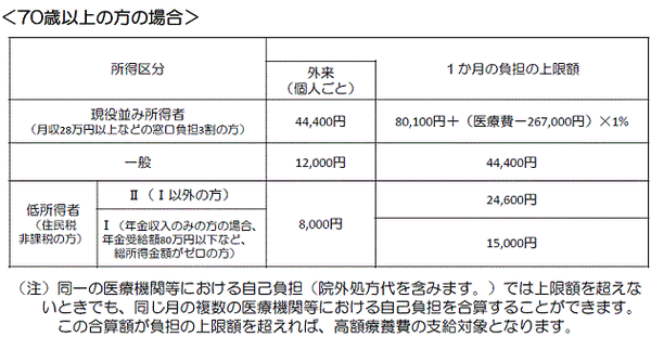 払い過ぎた医療費、介護費を取り戻す方法　高額療養費制度を徹底解説