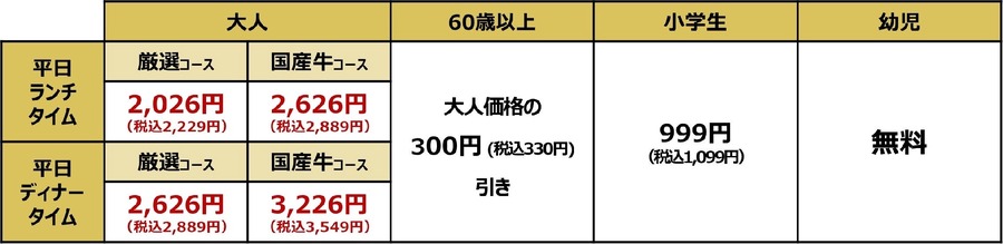 しゃぶ葉300店突破記念キャンペーン！コースが300円引きに(1/14-17)