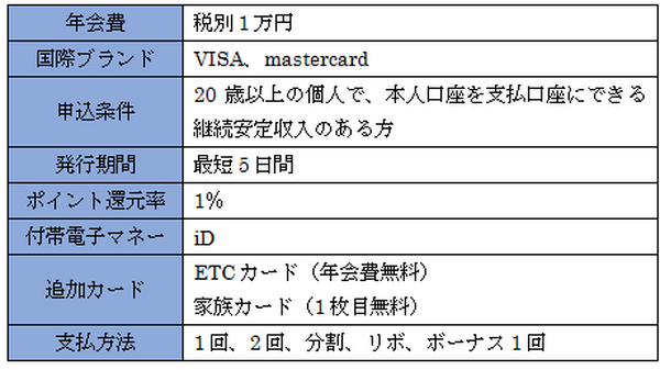 新生活にお得な「dカードGOLD」のキャンペーン