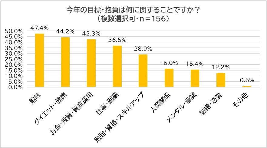 2025年の大吉日トップ5発表！「風の時代」の認知度調査