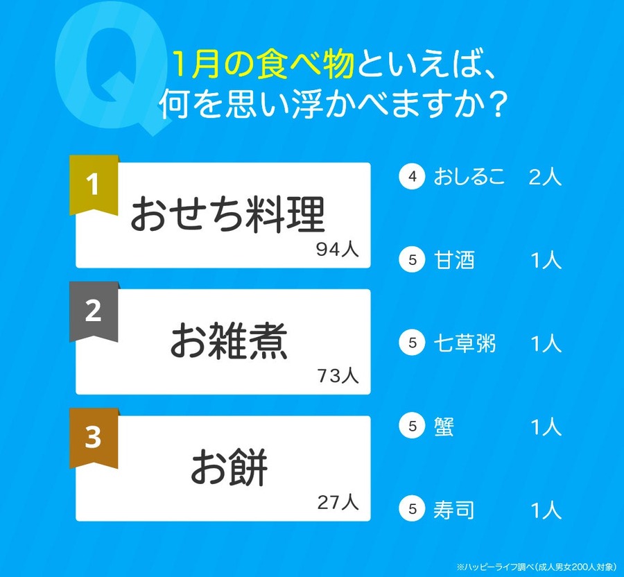 1月の風物詩とイベントをランキング形式で紹介