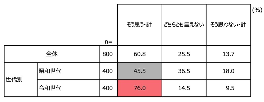 「おめでとう」もうすぐ成人式！　昭和と令和の振袖意識調査