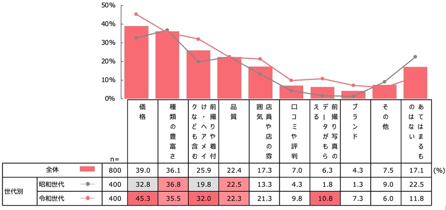 「おめでとう」もうすぐ成人式！　昭和と令和の振袖意識調査