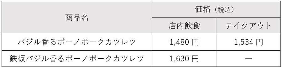 あんかけスパゲッティ「パスタ・デ・ココ」岐阜県産豚を使用した新メニュー登場
