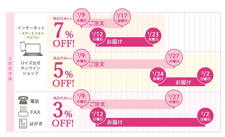 早割最大7％OFF　ロイズのバレンタインギフトが登場(1/9-17)