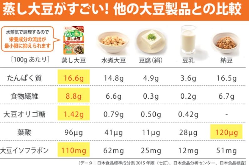 たんぱく質足りてる？豆腐・卵・チーズで始める シニアの手軽で安価な元気レシピ