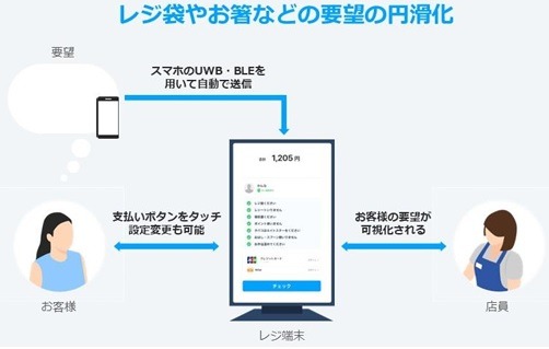 2025年のマネーを大予想！ポイントは運用・投資がお得な使い道　PayPay・dポイントの銀行にも要注目