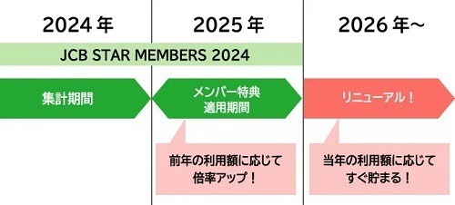 2025年のマネーを大予想！ポイントは運用・投資がお得な使い道　PayPay・dポイントの銀行にも要注目