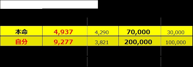 【松屋銀座バレンタイン調査】自分チョコ人気再上昇、昨年よりも約12％の増加