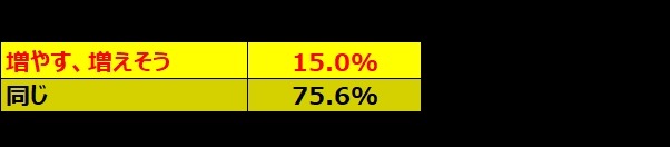 【松屋銀座バレンタイン調査】自分チョコ人気再上昇、昨年よりも約12％の増加
