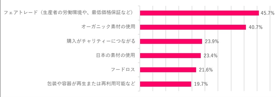 【松屋銀座バレンタイン調査】自分チョコ人気再上昇、昨年よりも約12％の増加