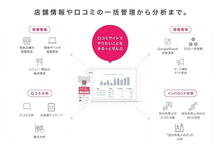 家系ラーメンの口コミ分析結果を発表