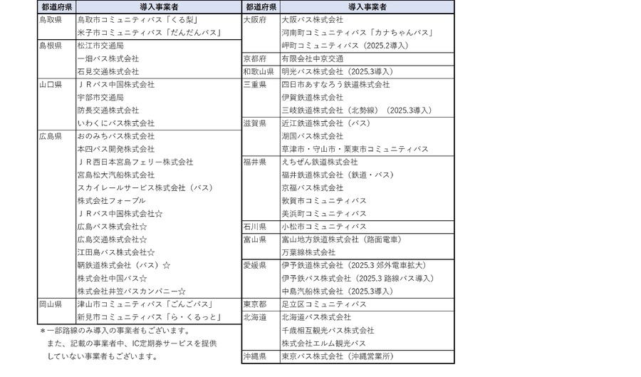 JR西日本、新ICOCAサービス「iCONPASS」発表
