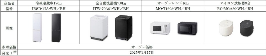 アイリスオーヤマ、新生活向け「スぺパセット」発売