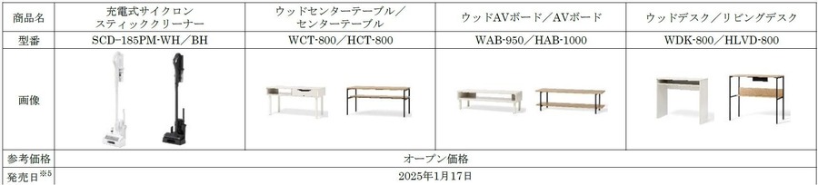 アイリスオーヤマ、新生活向け「スぺパセット」発売