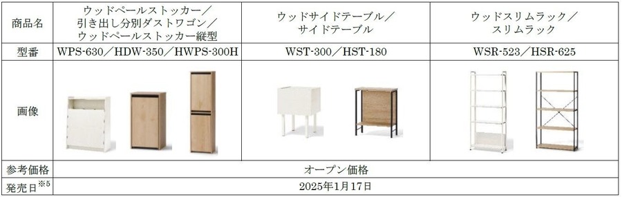 アイリスオーヤマ、新生活向け「スぺパセット」発売