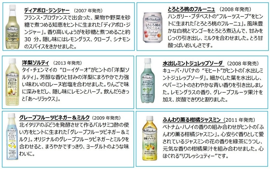 結果発表！「世界のKitchenから」復活総選挙キャンペーン