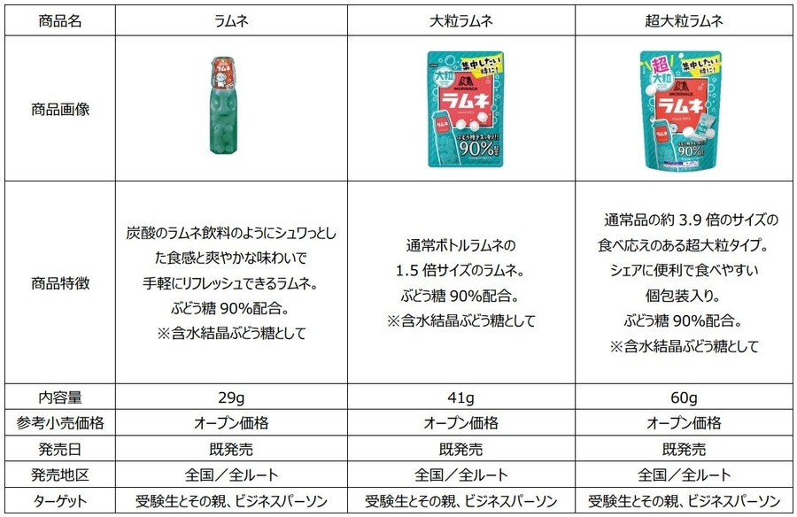 森永製菓、受験生応援広告「ラムネドットアート」登場！