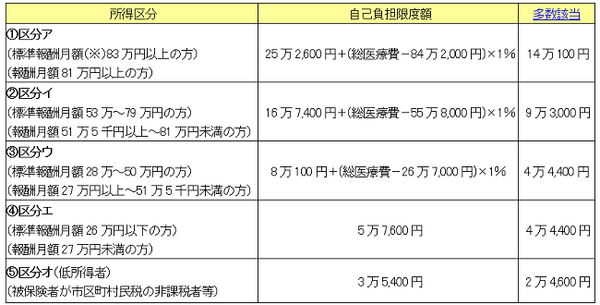 急病で働けない…そんな時に活用できる社会保険の手順や申請時期を解説
