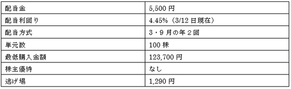 逃げ遅れなし！　3月高配当銘柄で配当をただ取りしよう。