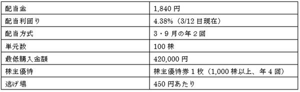 逃げ遅れなし！　3月高配当銘柄で配当をただ取りしよう。