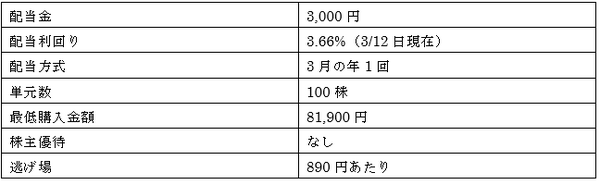 逃げ遅れなし！　3月高配当銘柄で配当をただ取りしよう。