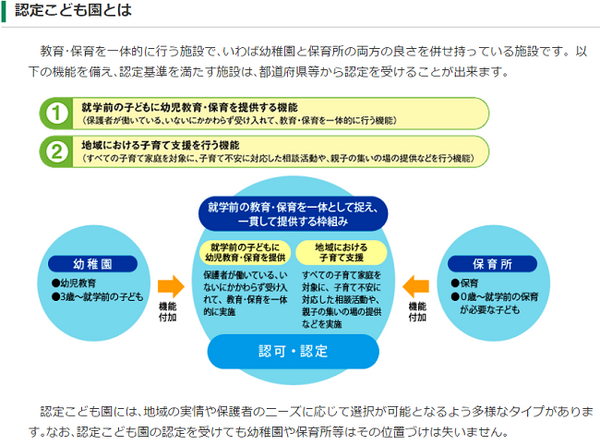 保育園？幼稚園？第3の選択肢「認定こども園」