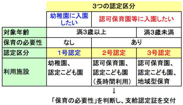 保育園？幼稚園？第3の選択肢「認定こども園」