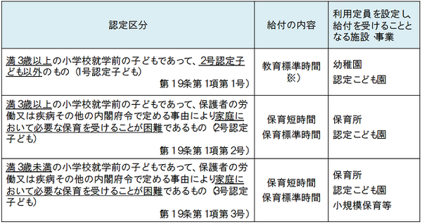 保育園？幼稚園？第3の選択肢「認定こども園」