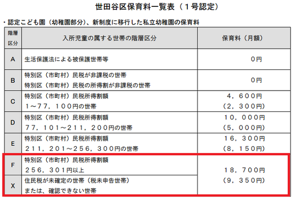 保育園？幼稚園？第3の選択肢「認定こども園」