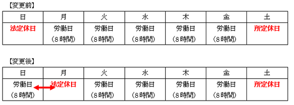 休日出勤の「振替休日」と「代休」は全く違う　労働基準法からみた違いとは？