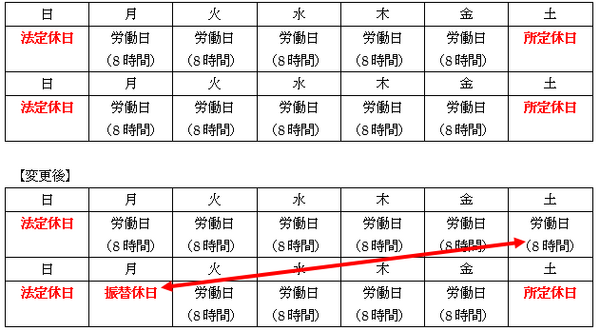休日出勤の「振替休日」と「代休」は全く違う　労働基準法からみた違いとは？