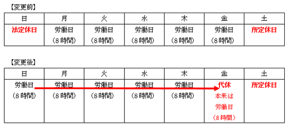 休日出勤の「振替休日」と「代休」は全く違う　労働基準法からみた違いとは？