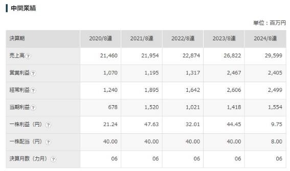 ココイチ「2025創業祭」価格高騰の外食カレーをお得に食す！